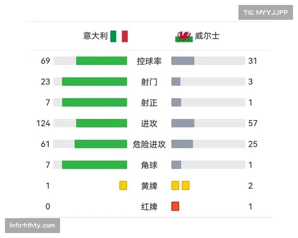 通往温布利之路：四强球队的晋级历程回顾